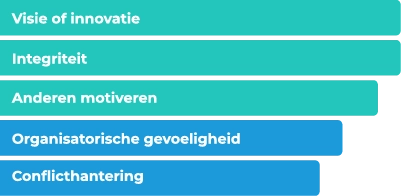 ugrow - drijfverenanalyse - persoonlijke ontwikkeling