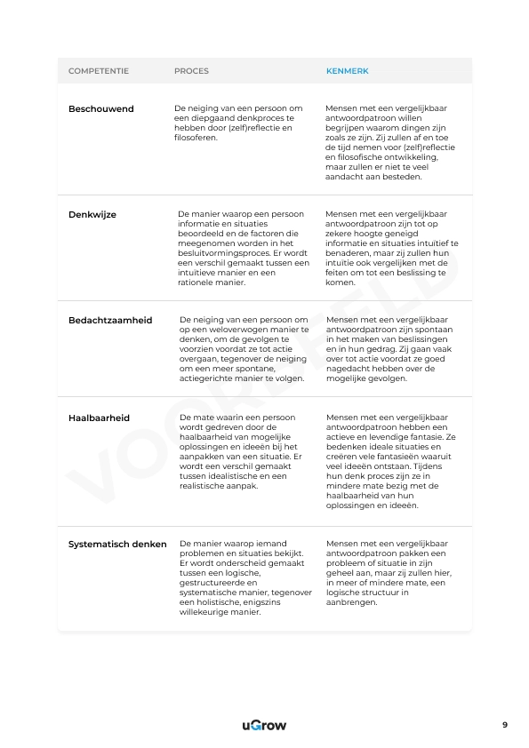 ugrow - competentieanalyse