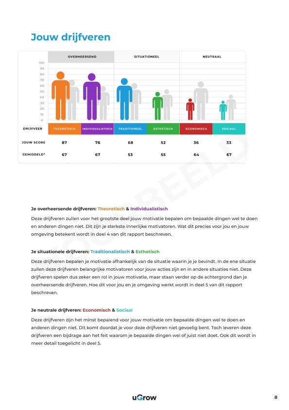ugrow - drijfverenanalyse