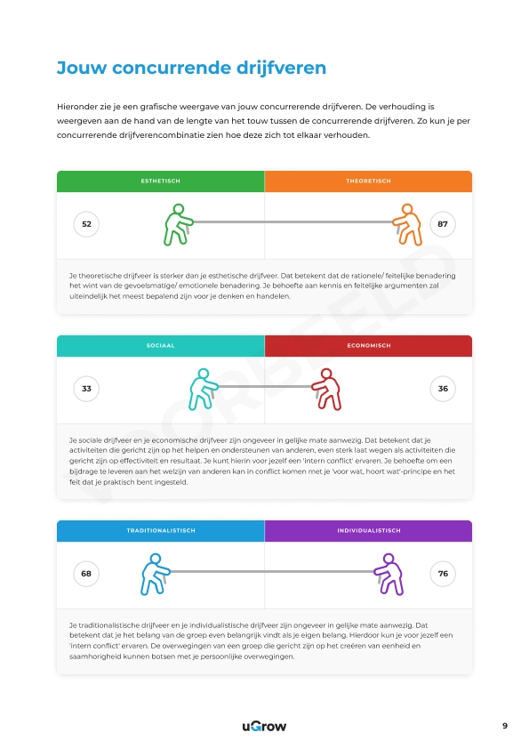 ugrow - drijfverenanalyse